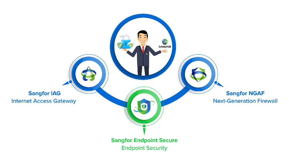 Sangfor solutions for Sripatum University (SPU)